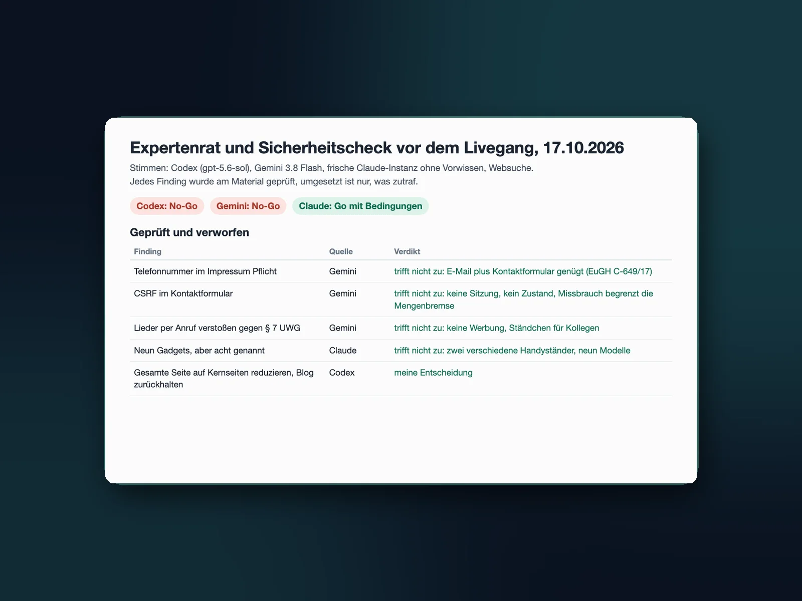 Ein Expertenrat aus KI-Modellen